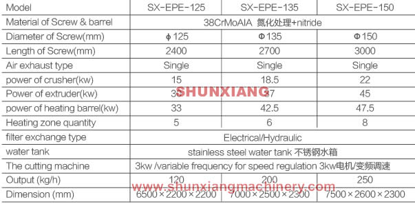 The main technical parameters of EPE foam recycling machine